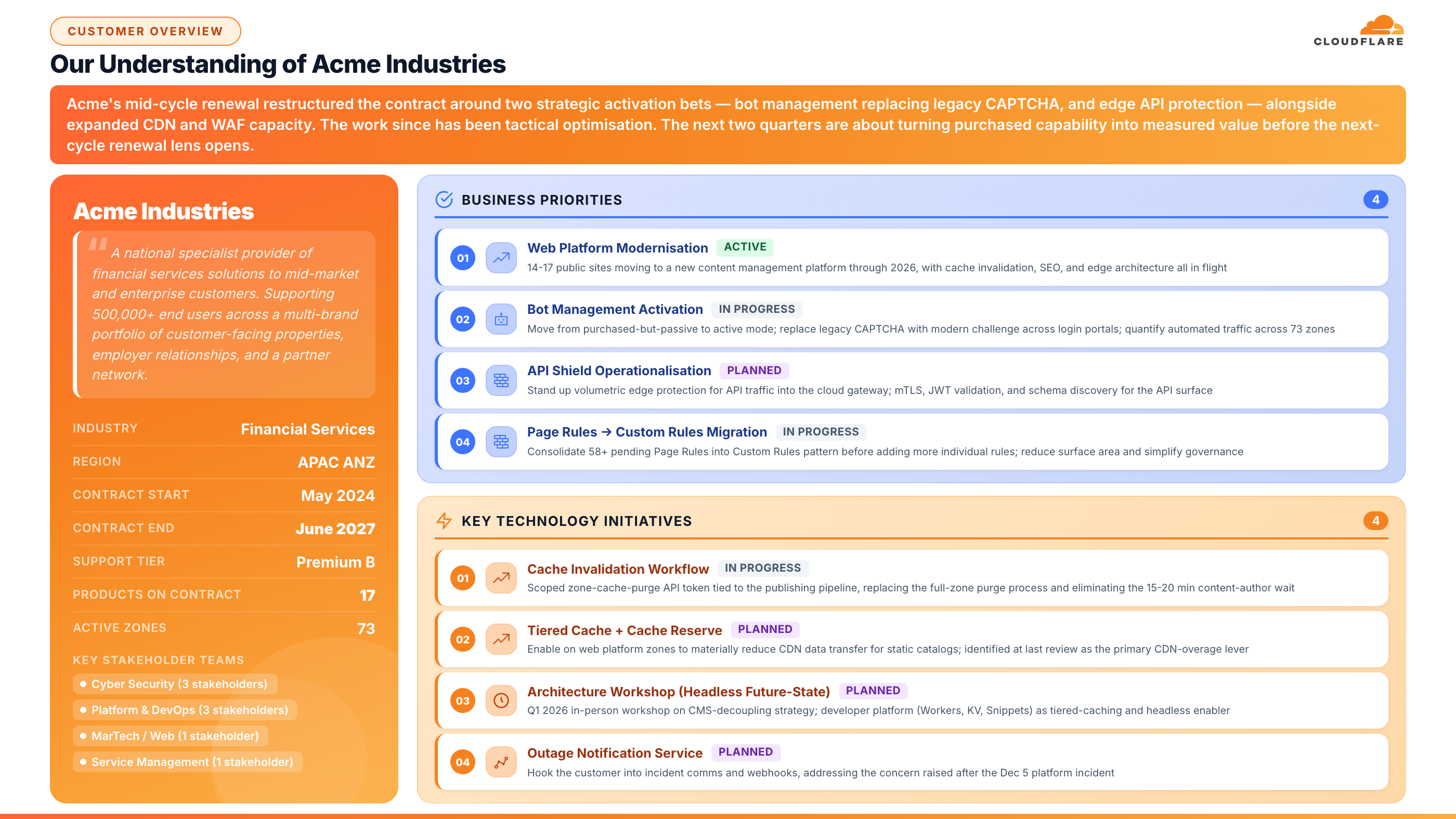 Business priorities slide showing customer mission, contract facts, stakeholder teams, and four named priorities with key technology initiatives